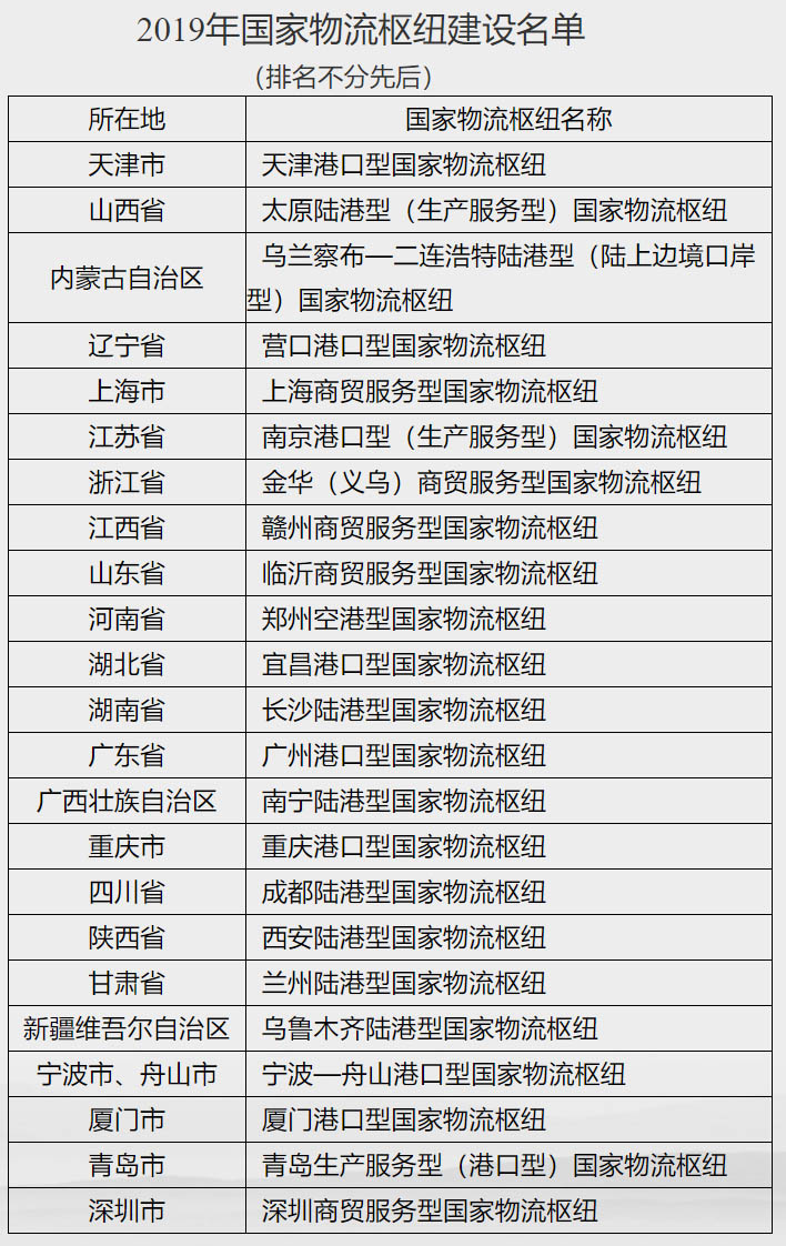 國家物流樞紐城市 國家物流樞紐城市